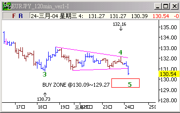 eurjpy0324h2.gif