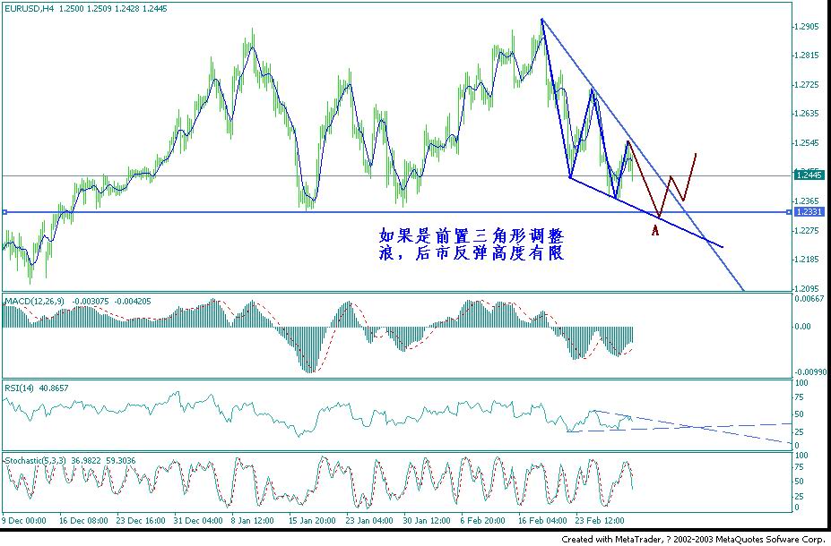 eurusd0301.jpg