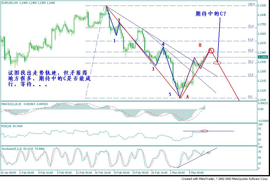 eurusd0309.jpg