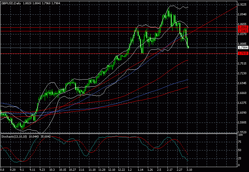 gbp0311.gif