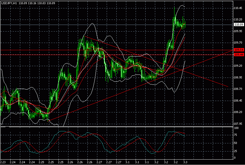 jpy0303.gif