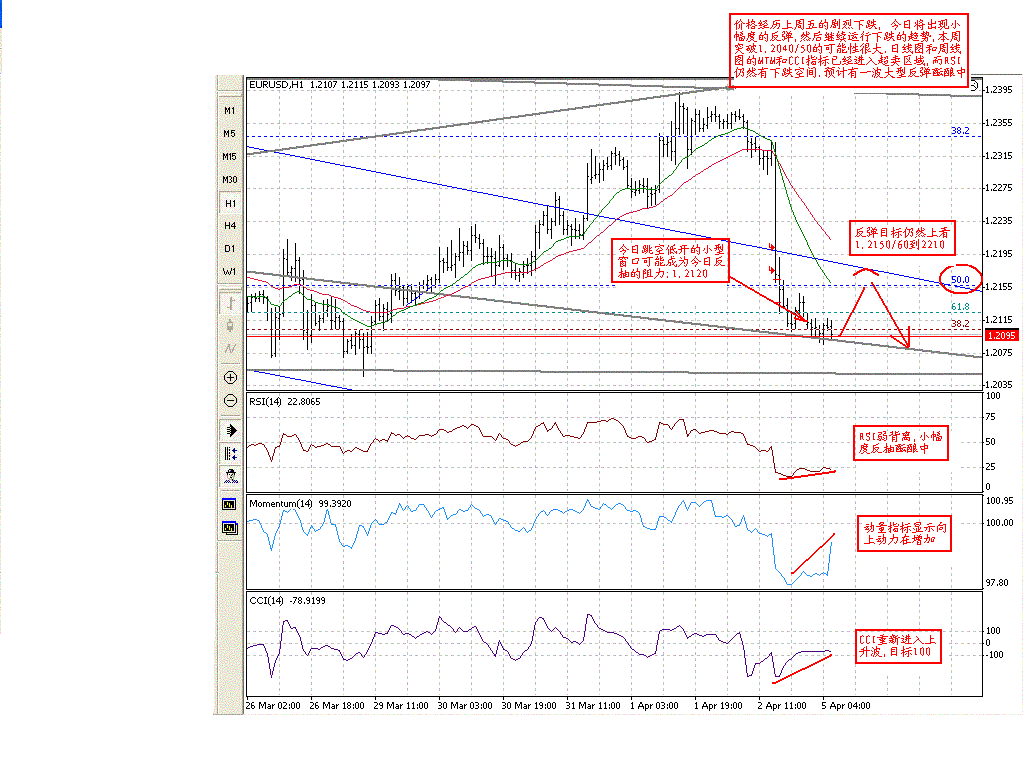 0405EUR_H1.GIF