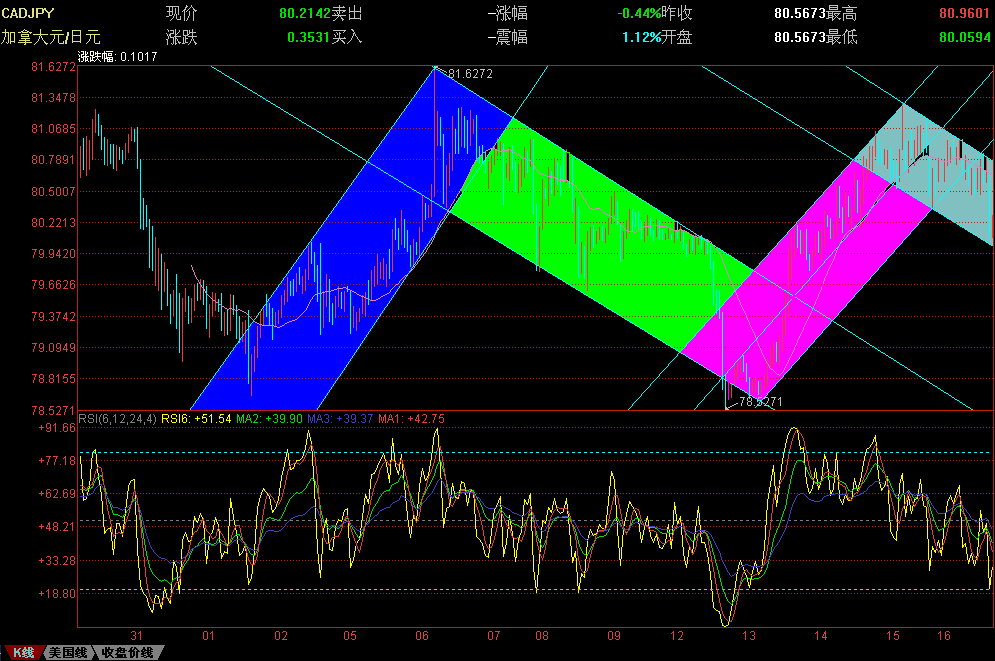 CADJPY.gif