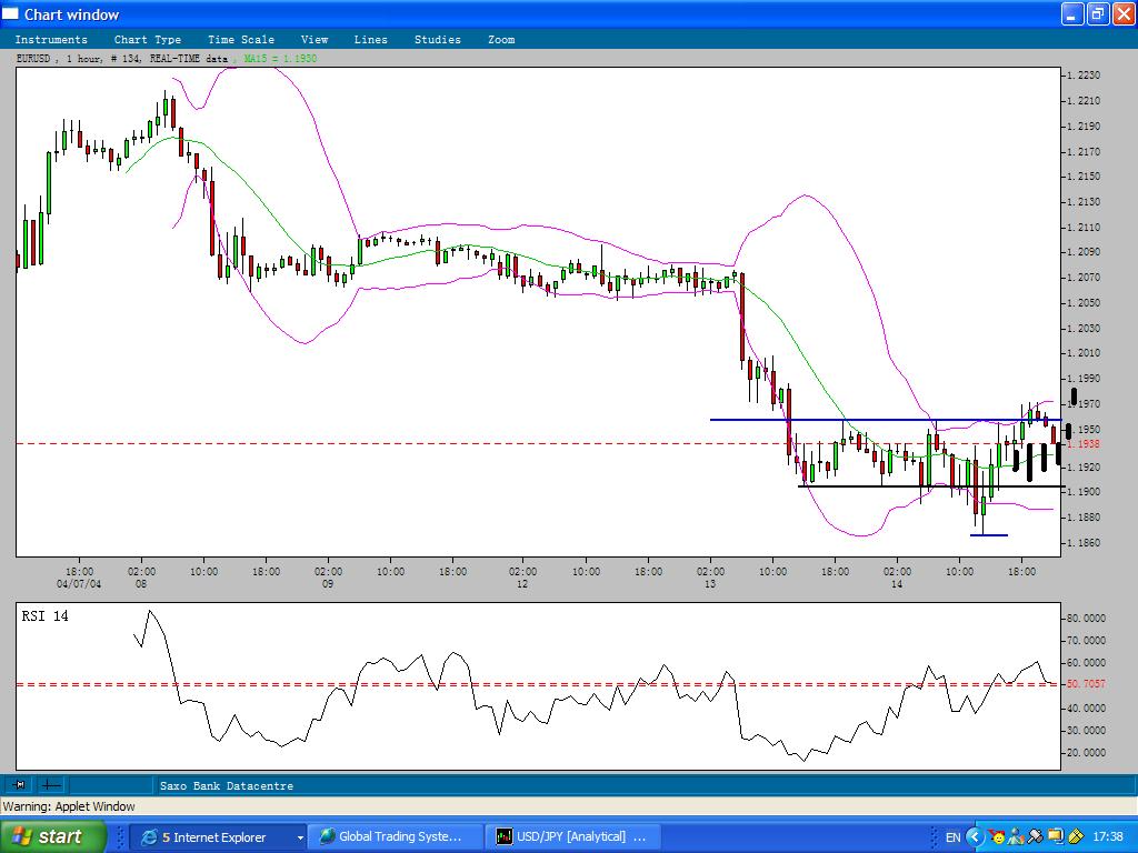 EURUSD-14April2004-2.JPG