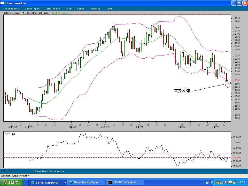 EURUSD-14April2004.JPG