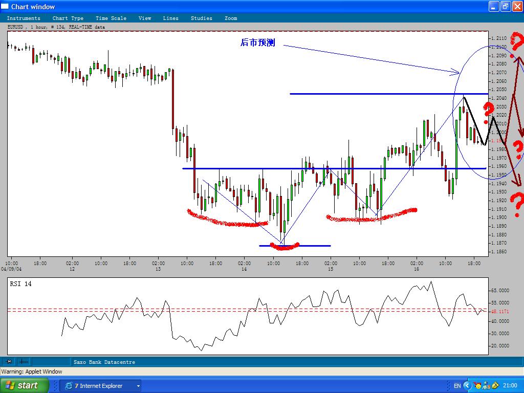 EURUSD-16APRIL2004.JPG