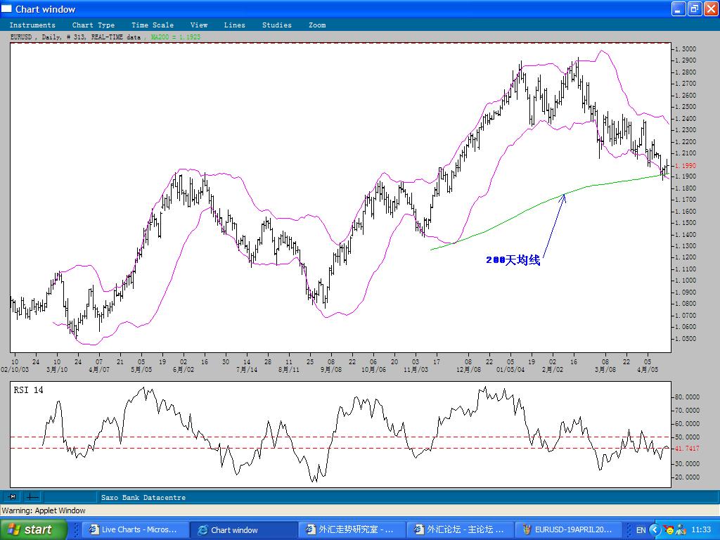 EURUSD-19APRIL2004-3.JPG