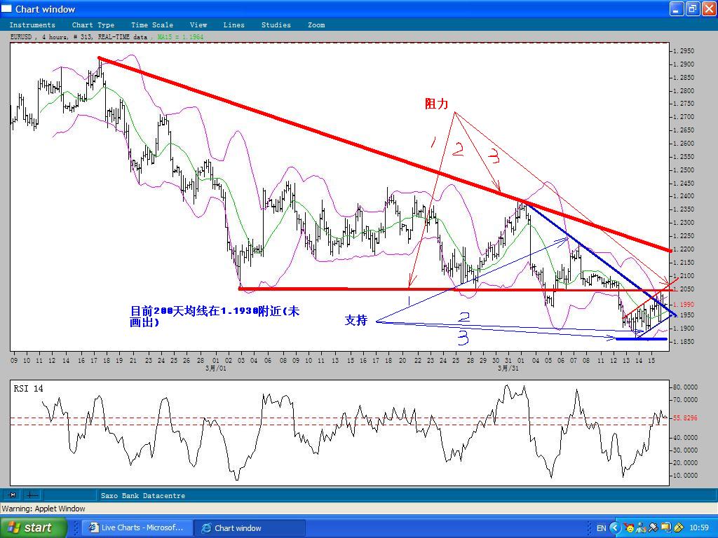 EURUSD-19APRIL2004.JPG