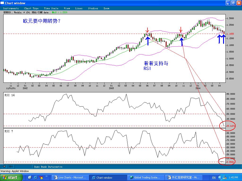 EURUSD-22April2004.JPG