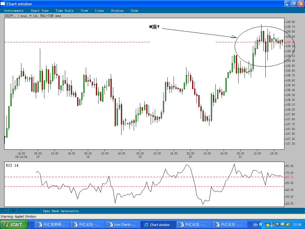 M-USDJPY-21APRIL2004.JPG