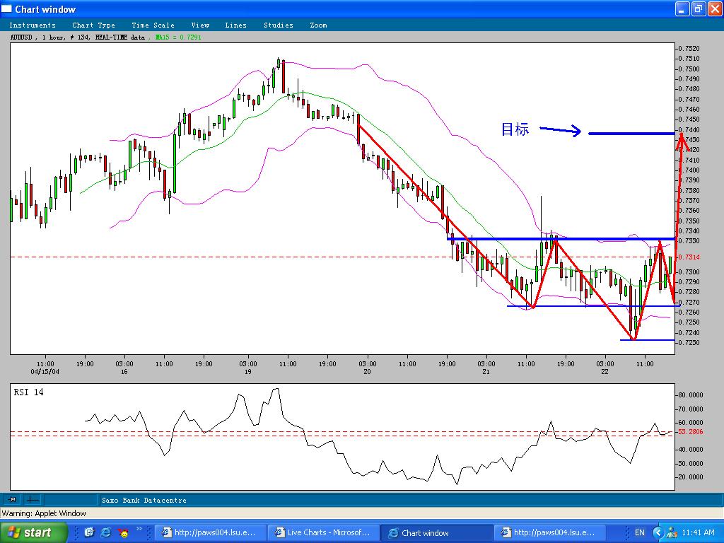 SHS-AUDUSD22APRIL2004.JPG