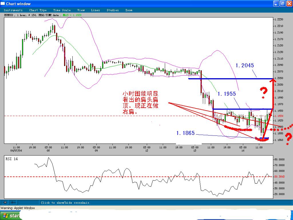 SHS-EURUSD14April2004.JPG