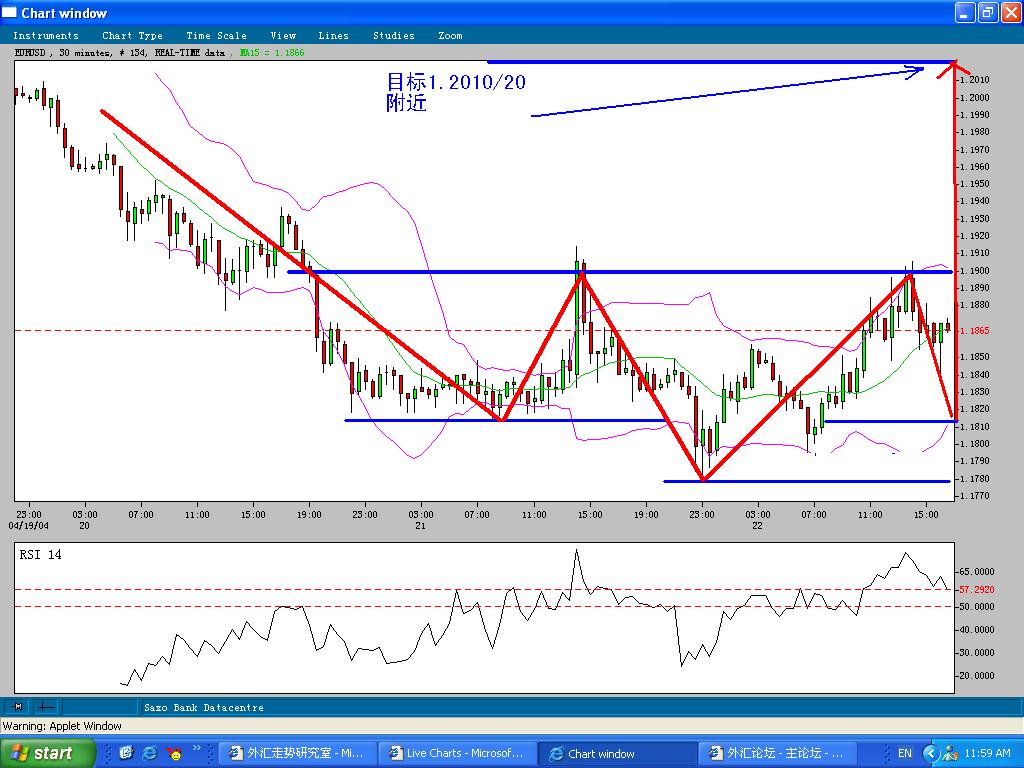 SHS-EURUSD22APRIL2004.JPG