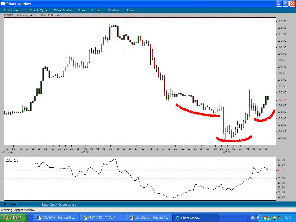 SHS_USDJPY-9March2004.JPG