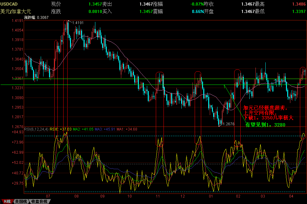 USDCAD-hh.gif