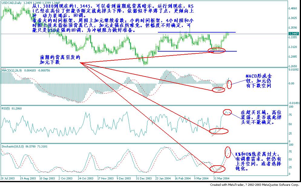 USDCAD0417.jpg
