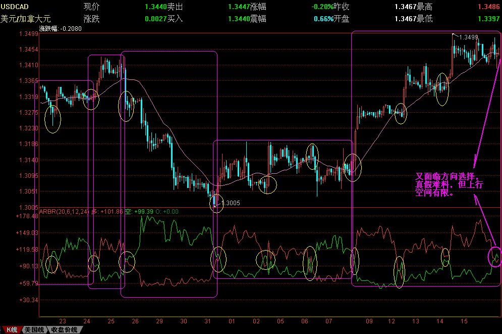 USDCAD.gif