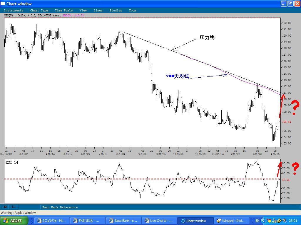 USDJPY-9April2004.JPG