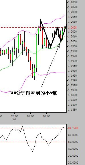 W-EURUSD_19APRIL2004.JPG