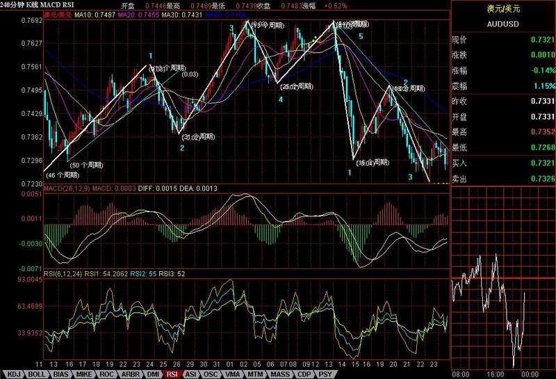aud_usd240.JPG