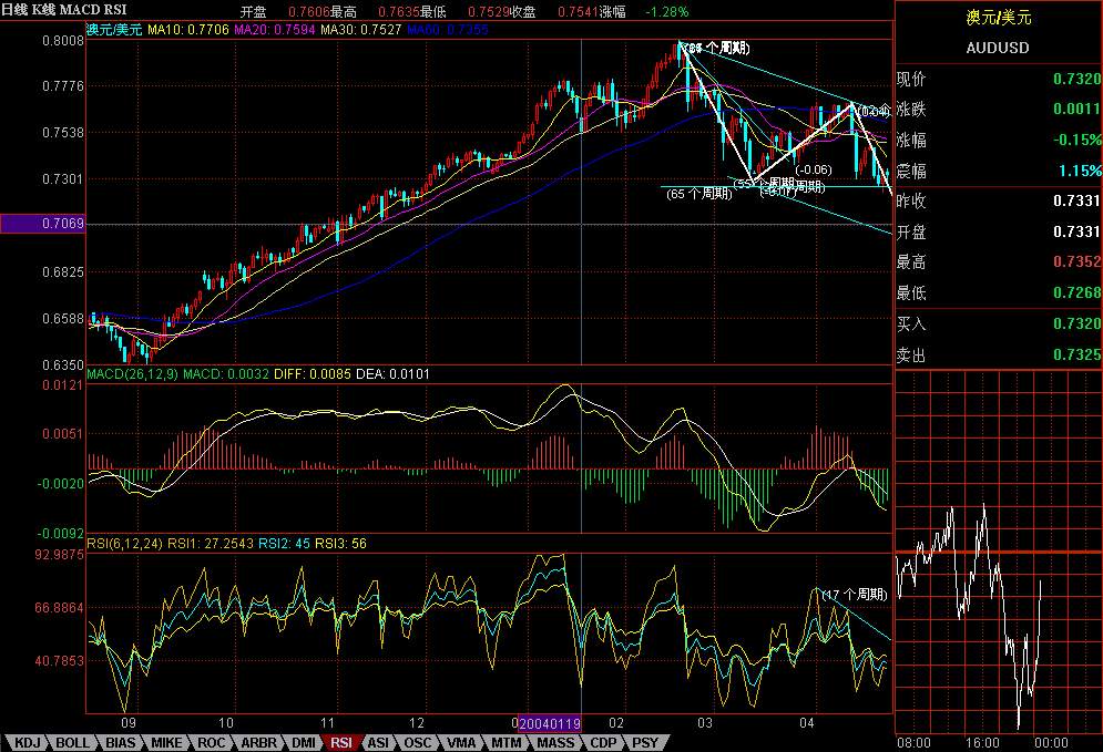 aud_usd_day.JPG