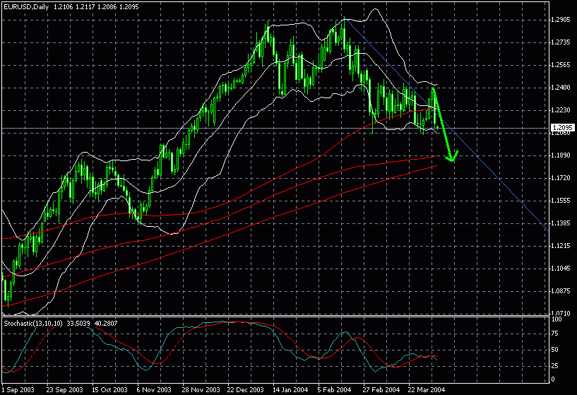 eur0405.gif