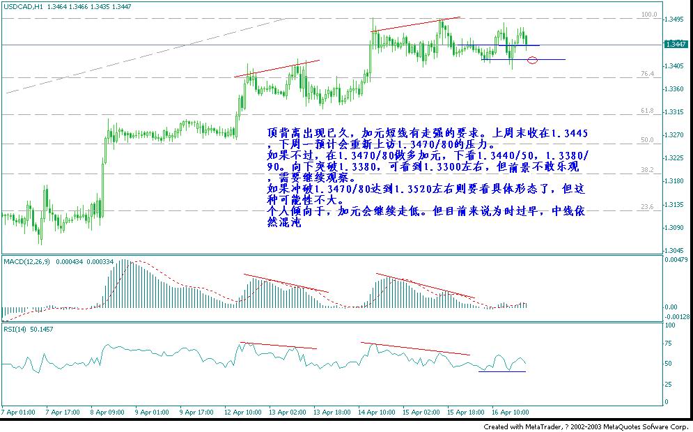 usdcad0417a.jpg