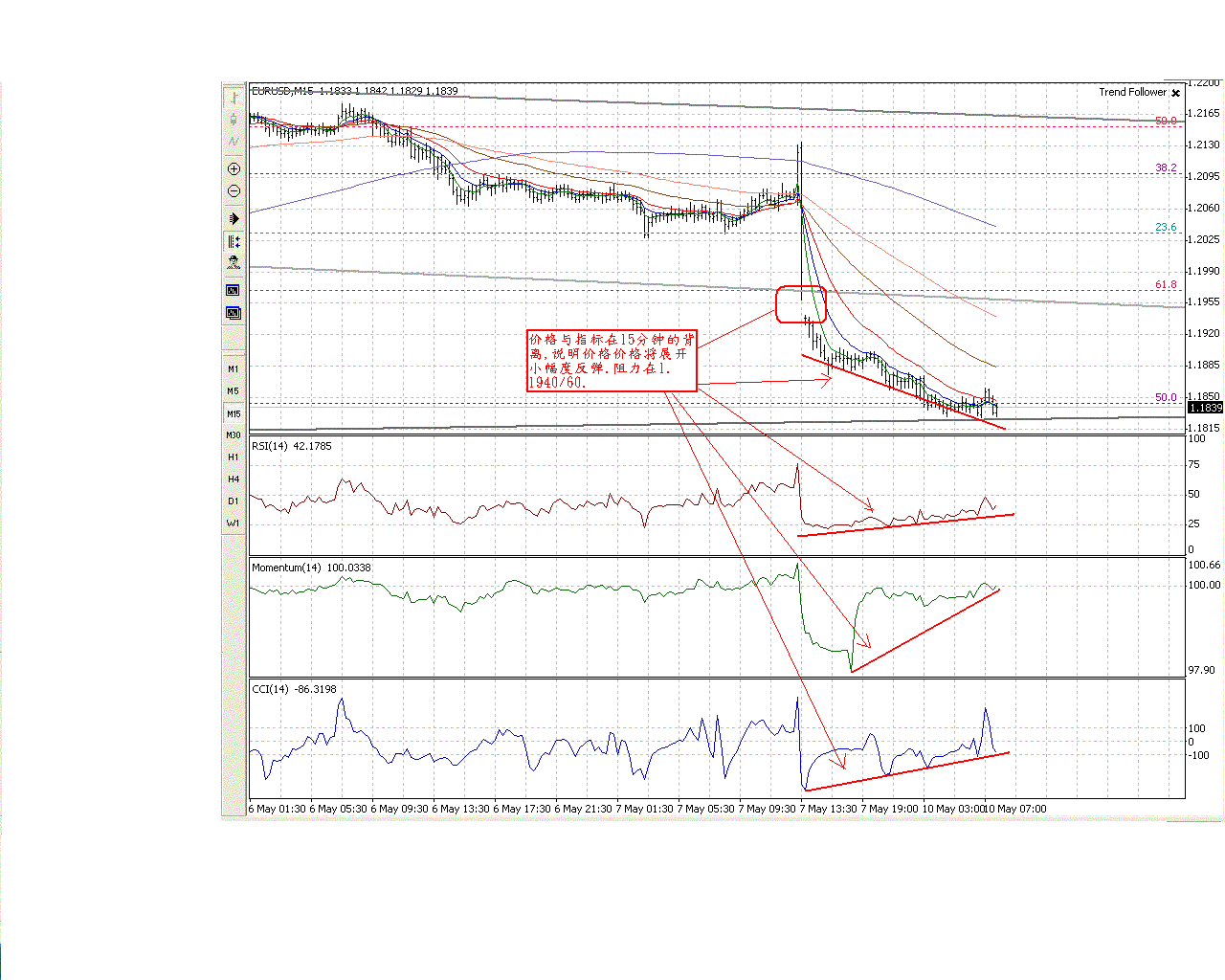0510EUR_15M.GIF