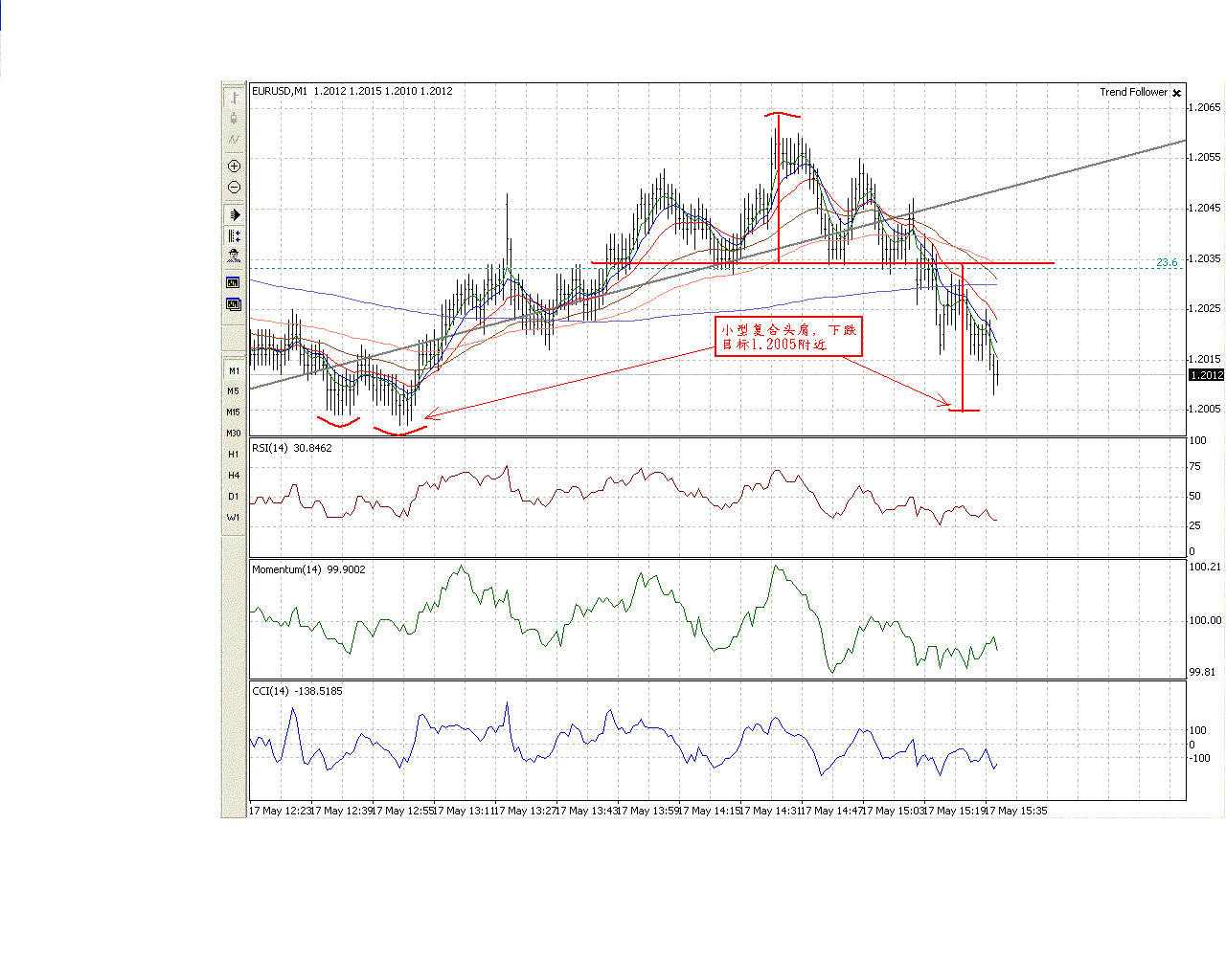 0517EUR_1M.GIF