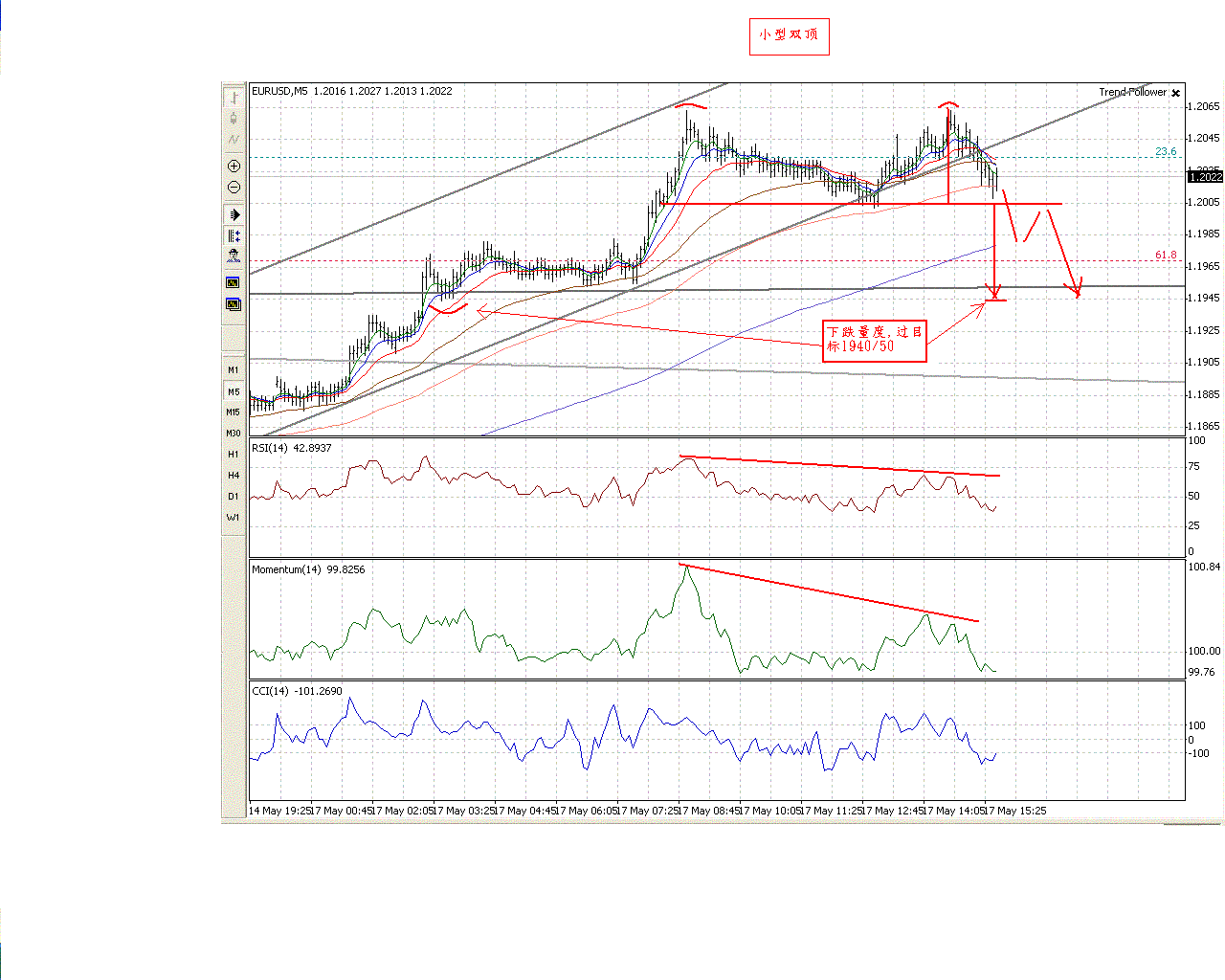 0517EUR_5M.GIF