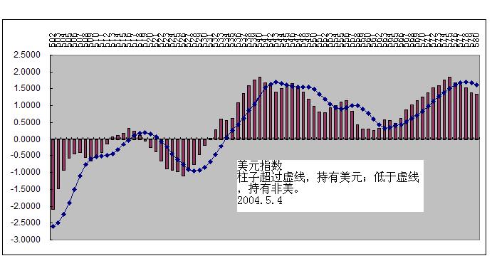 2004.05.4.JPG