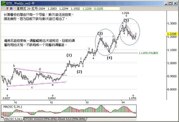 eur0528w.gif