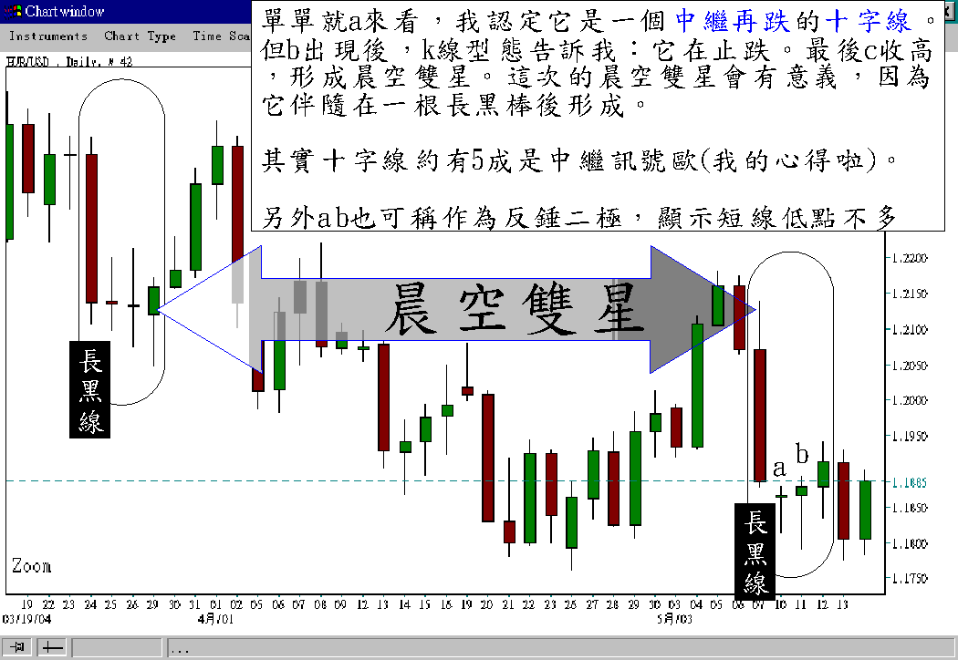 歐元K線解析.gif