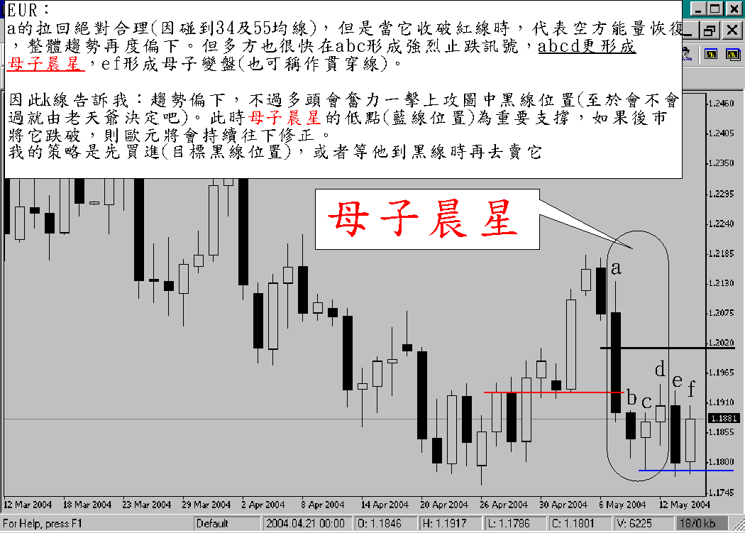 歐元K線解析.gif