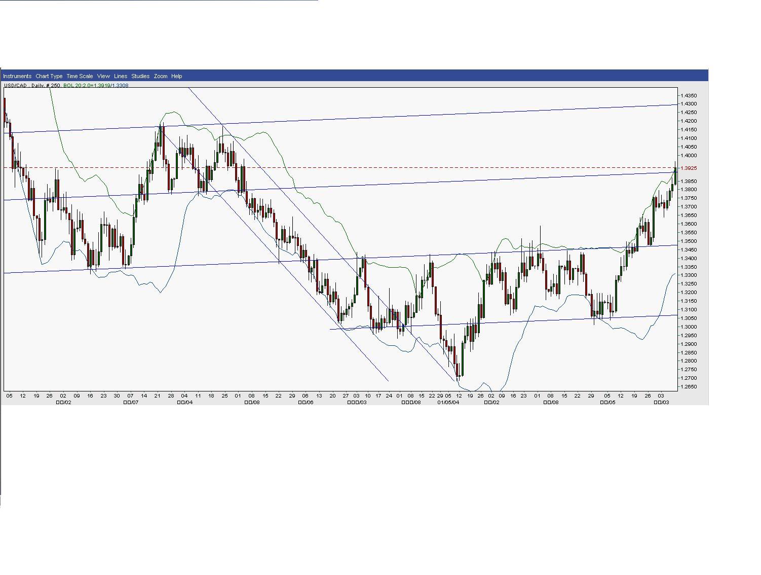usdcad.JPG