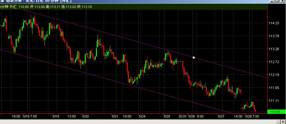 usdjpy.JPG