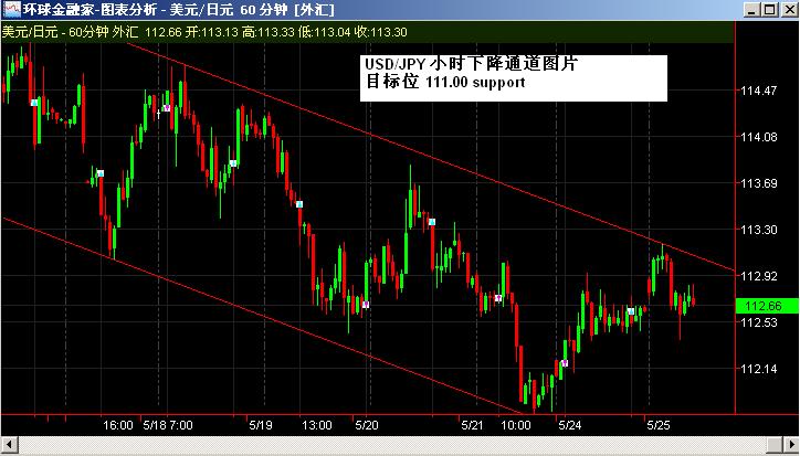 usdjpy.JPG