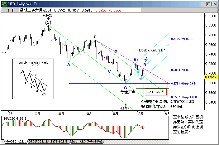aud0609d.gif