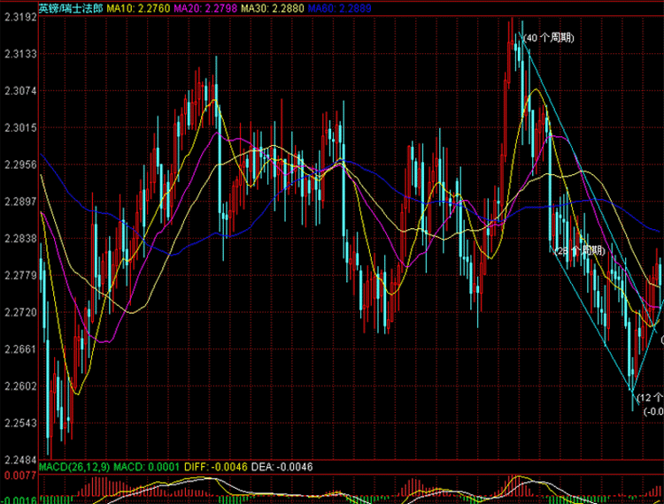gbpchf4h.gif