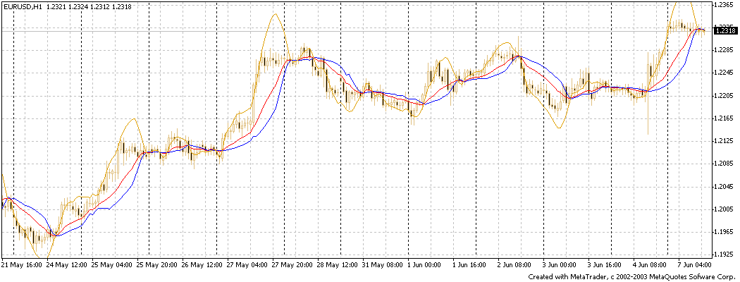 thrend1.gif