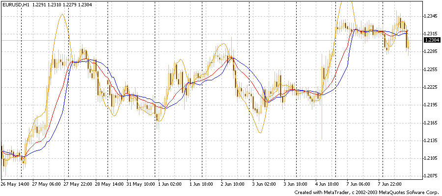 thrend3.gif