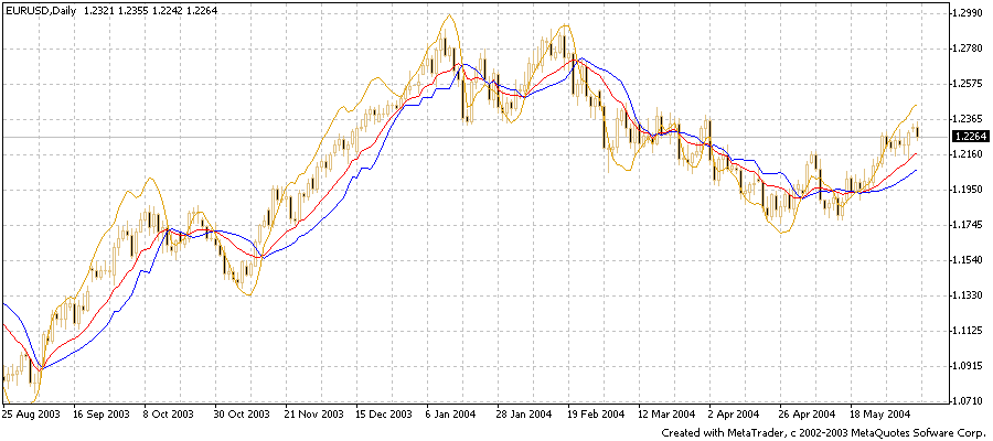 thrend6.gif