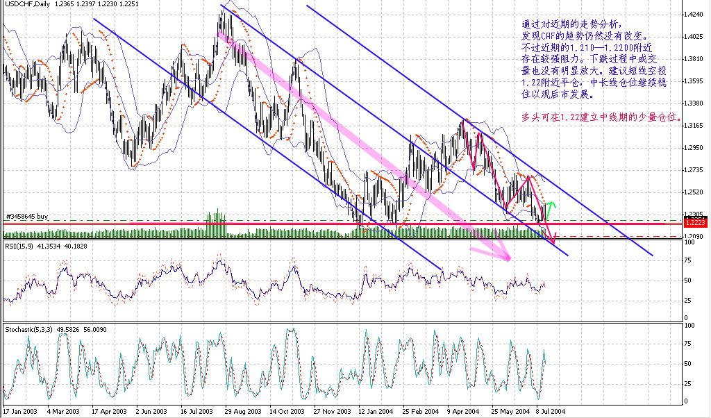 20040718CHF.gif