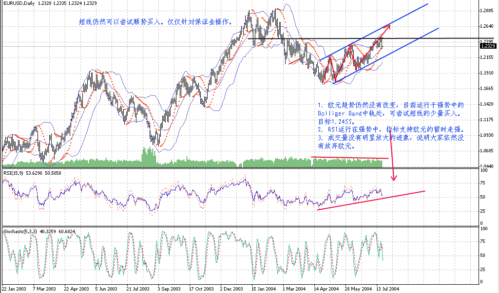 20040721EUR.gif