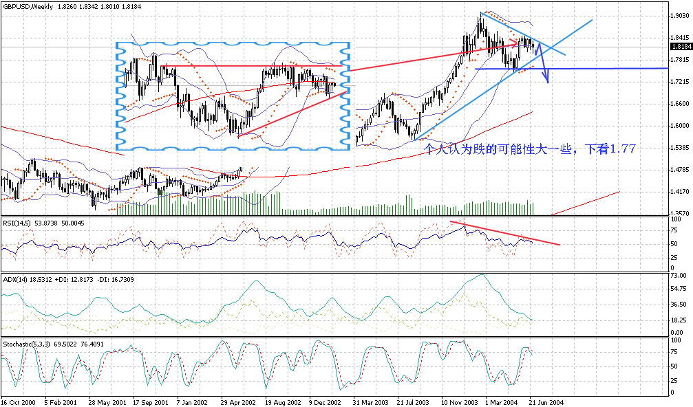 GBP0702post.gif