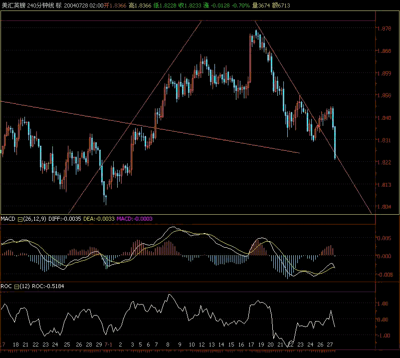 GBP.gif