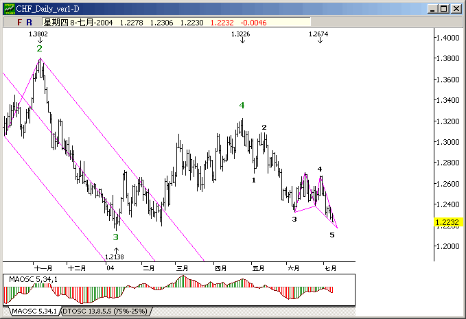chf0708d.gif