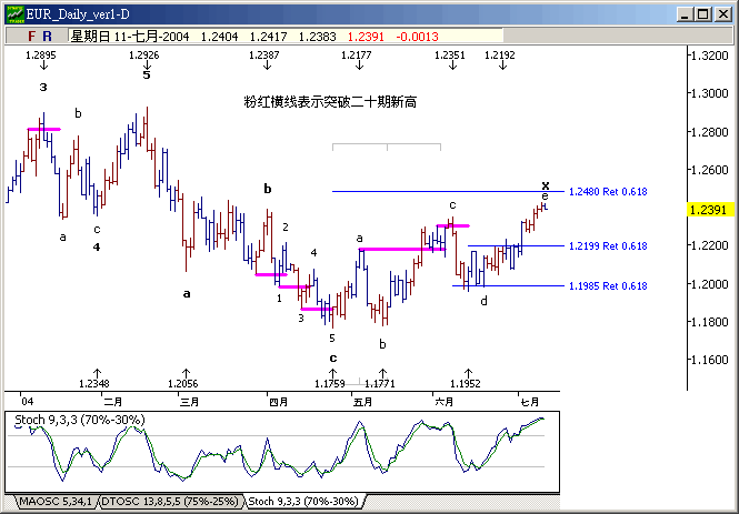 eur0711d.gif