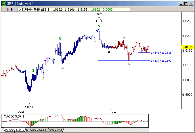 gbp0701m15.gif