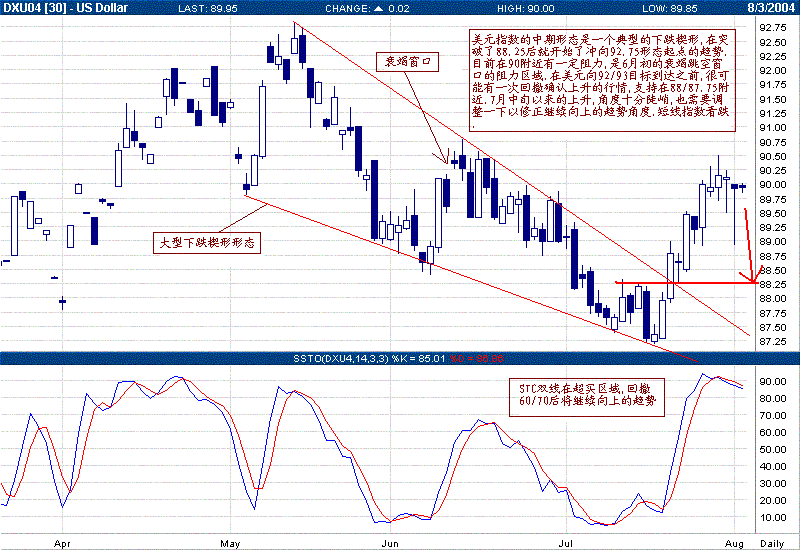 0803USD_INDEX_D1.GIF